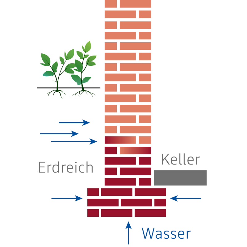 Grafik_Keller2
